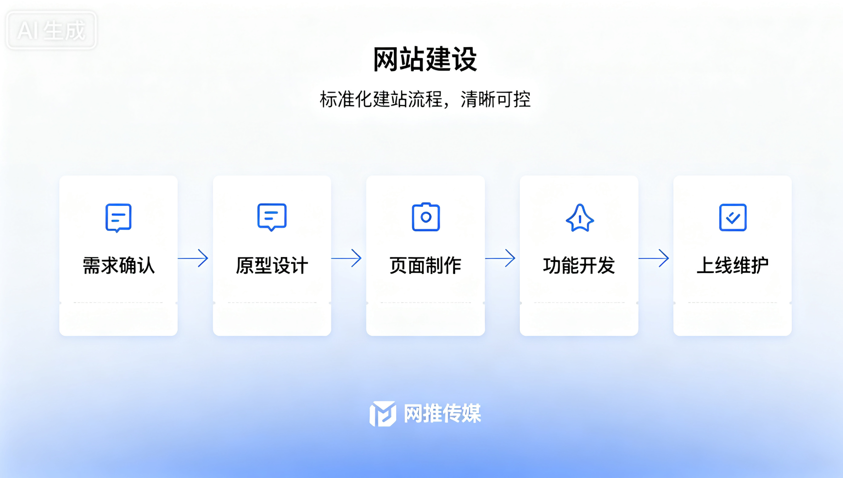 企业网站建设案例展示